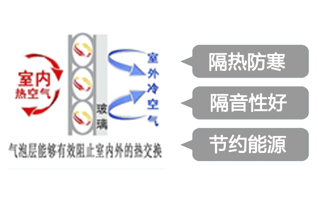 气泡保温膜
