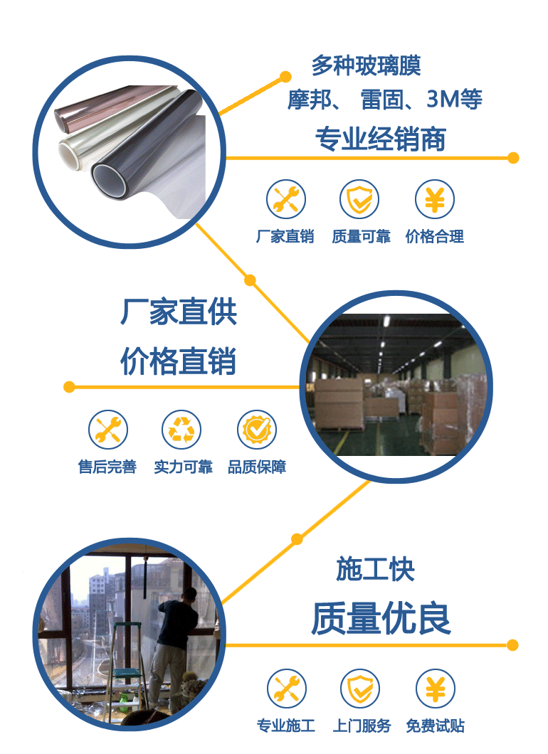 优势